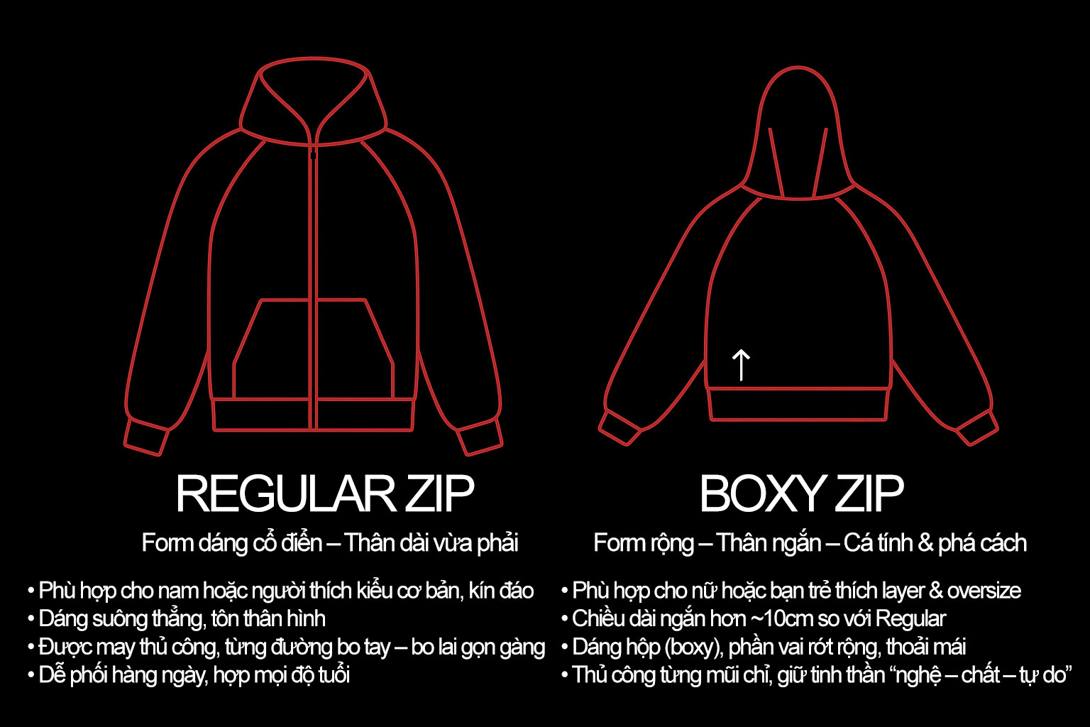 Form áo Regular vs Boxy